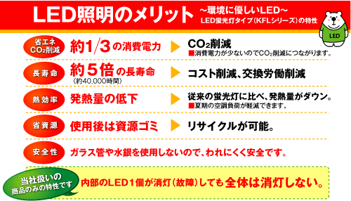 LED�Ɩ��̃����b�g
